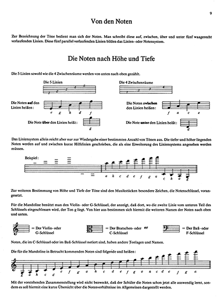 Theoretisch-Praktische Mandolinen-Schule, Heft 1 – Bild 2