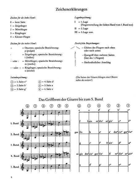 Schule für Gitarre – Bild 2
